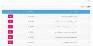 وظيفة جامعة.. جامعة ظفار تعلن عن وظائف جديدة شاغرة في 15 تخصص.. قدم الآن