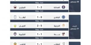 دوري يلو.. أبها والدرعية ينتصران قبل القمة..والعروبة يحسم الديربي