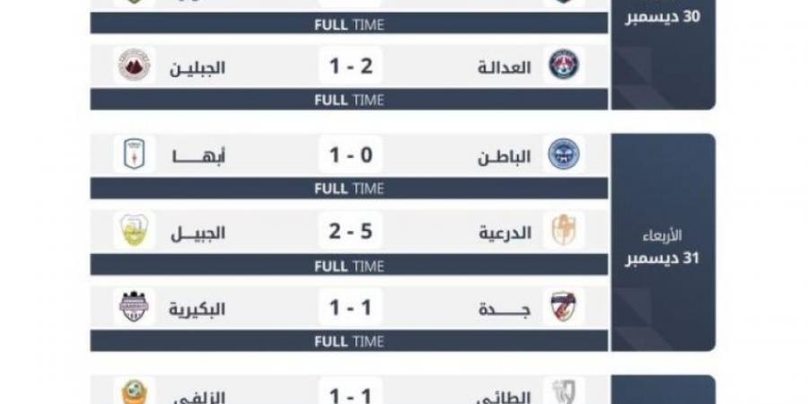 دوري يلو.. أبها والدرعية ينتصران قبل القمة..والعروبة يحسم الديربي